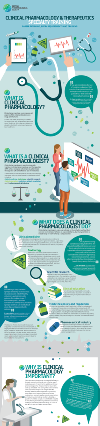 Clinical-Pharmacology-and-Therapeutics-Specialty-Training.pdf