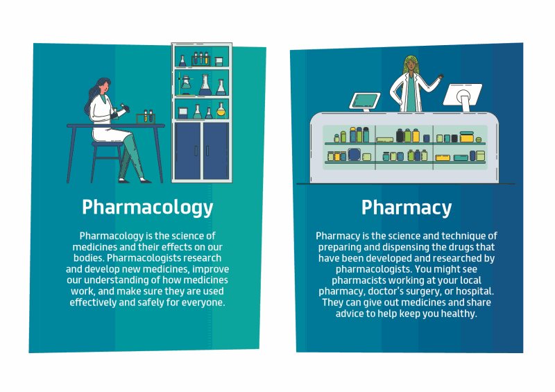 What is pharmacology? | British Pharmacological Society