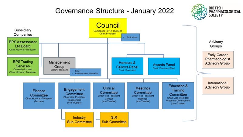 Governance-Org-chart-January-2022.jpg Governance-Org-chart-January-2022.jpg
