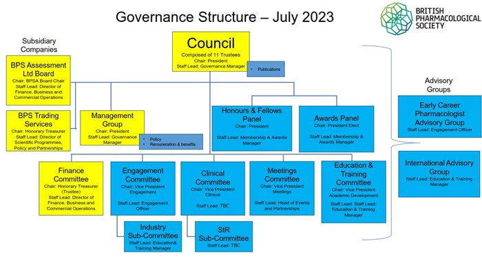 Governance-Structure.jpg Governance-Structure.jpg