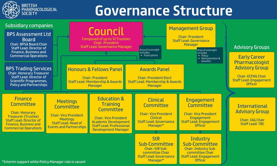 BPS-Governance-Structure-(1).jpg