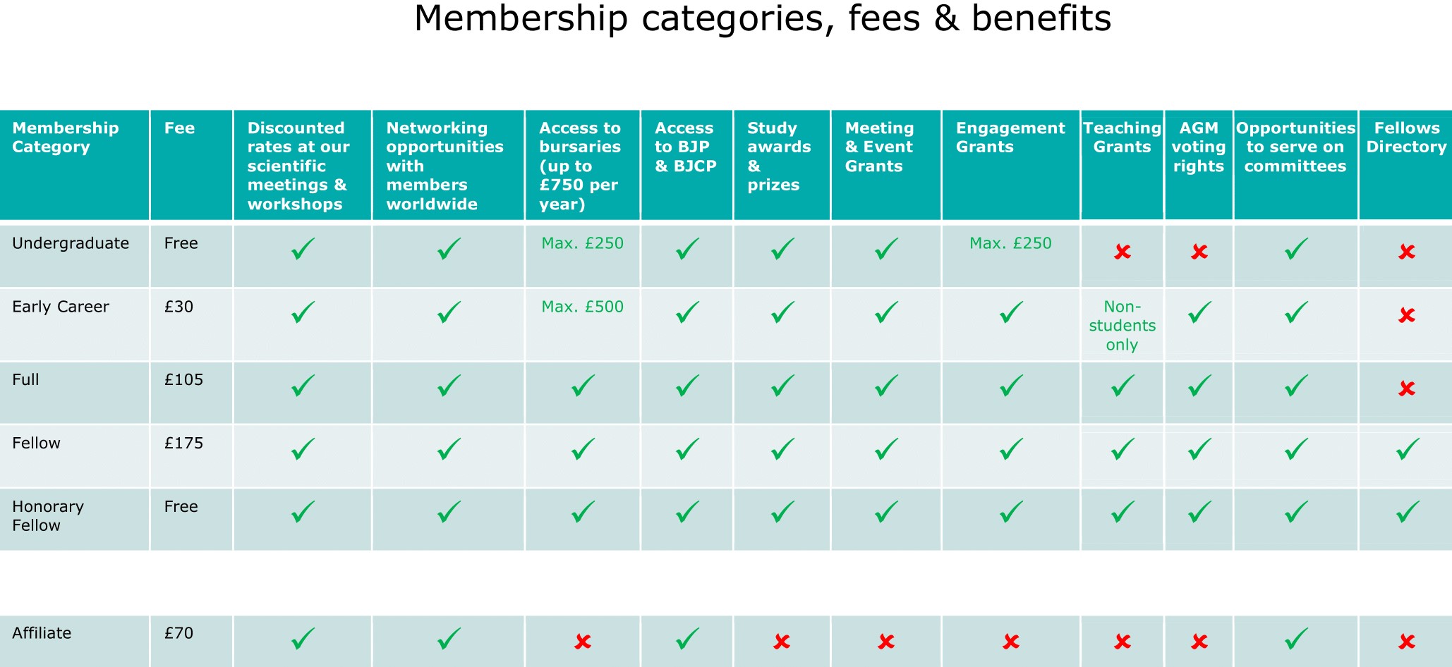 Membership-categories-fees-benefits-final.jpg Membership-categories-fees-benefits-final.jpg