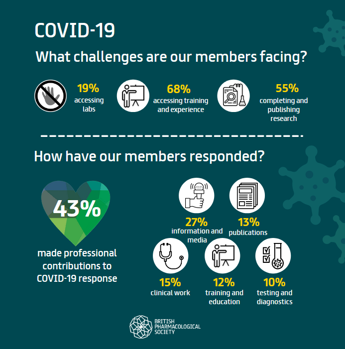 Survey-Covid-19-challenges.png Survey-Covid-19-challenges.png