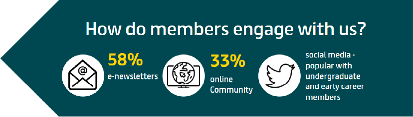 Survey-how-do-members-engage-with-us-(1).png