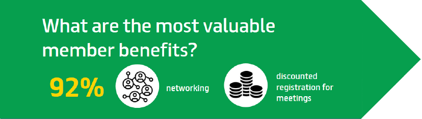 Survey-what-are-the-most-valued-benefits-(1).png
