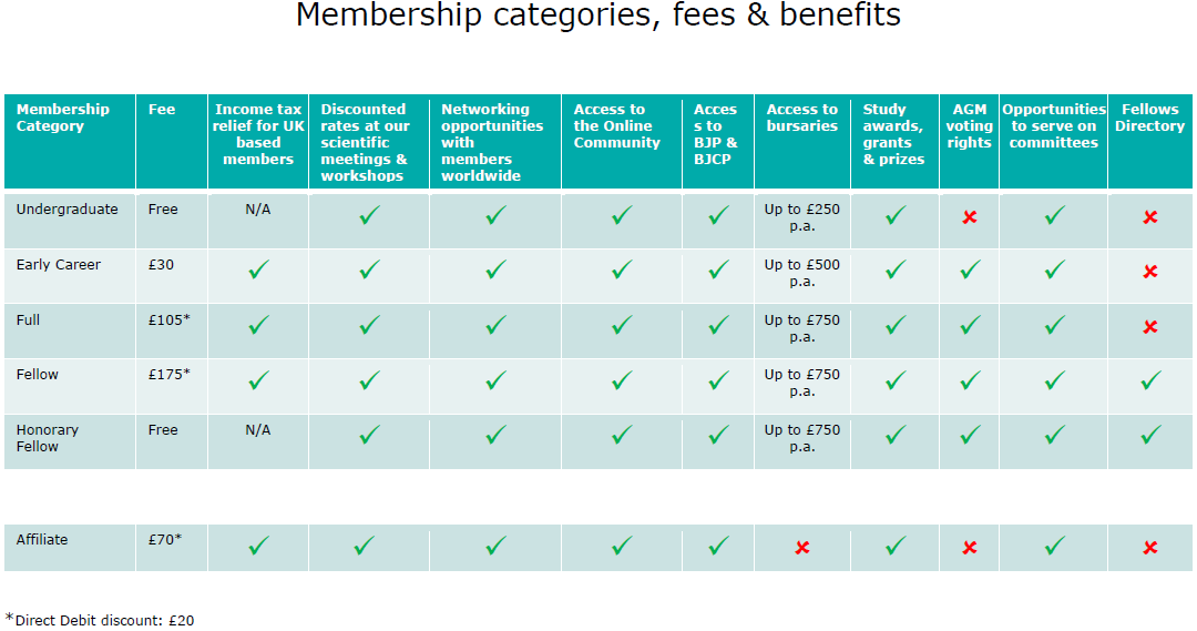 Membership-categories-fees-benefits-final.jpg Membership-categories-fees-benefits-final.jpg